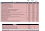 accounting and finance reports and pro drafting